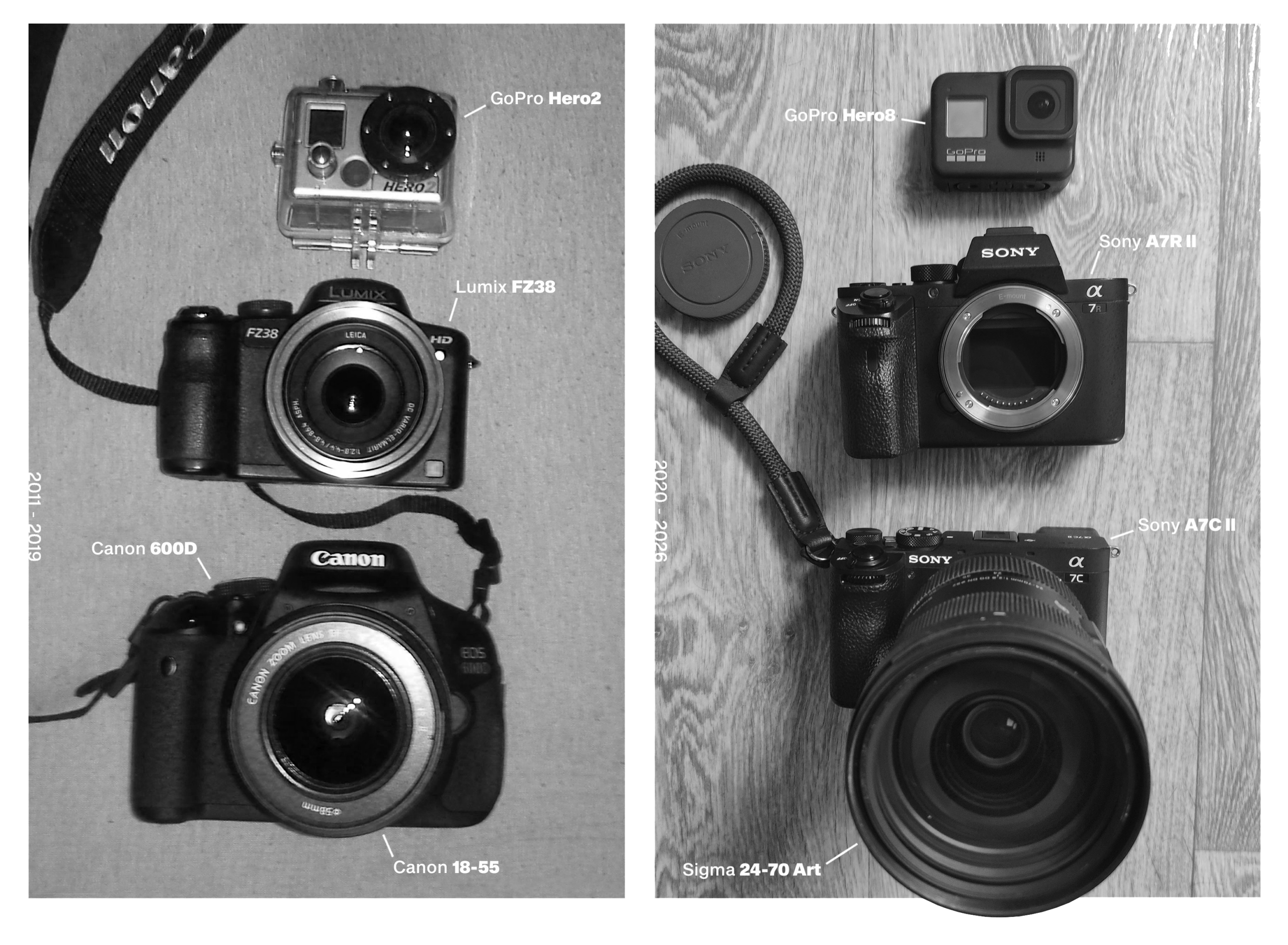 My photography gear